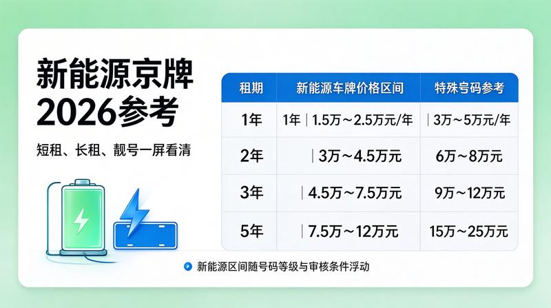 新能源车保有量增长