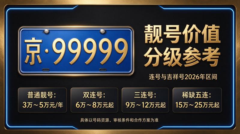 2026京牌指标交易流程示意图